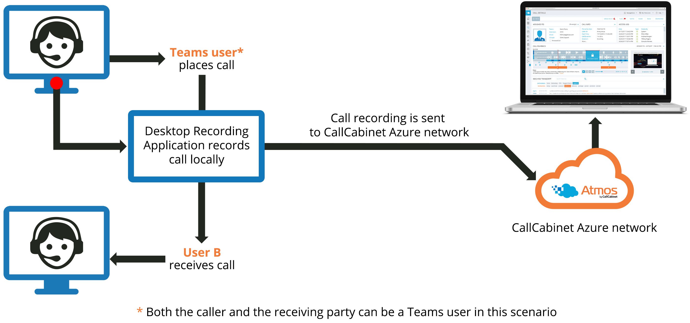 microsoft teams record phone calls