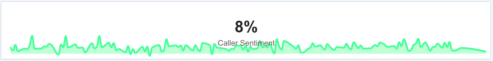 CallCabinet Caller Sentiment