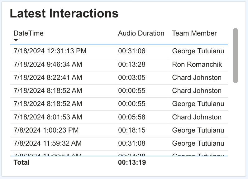 CallCabinet Latest Interactions