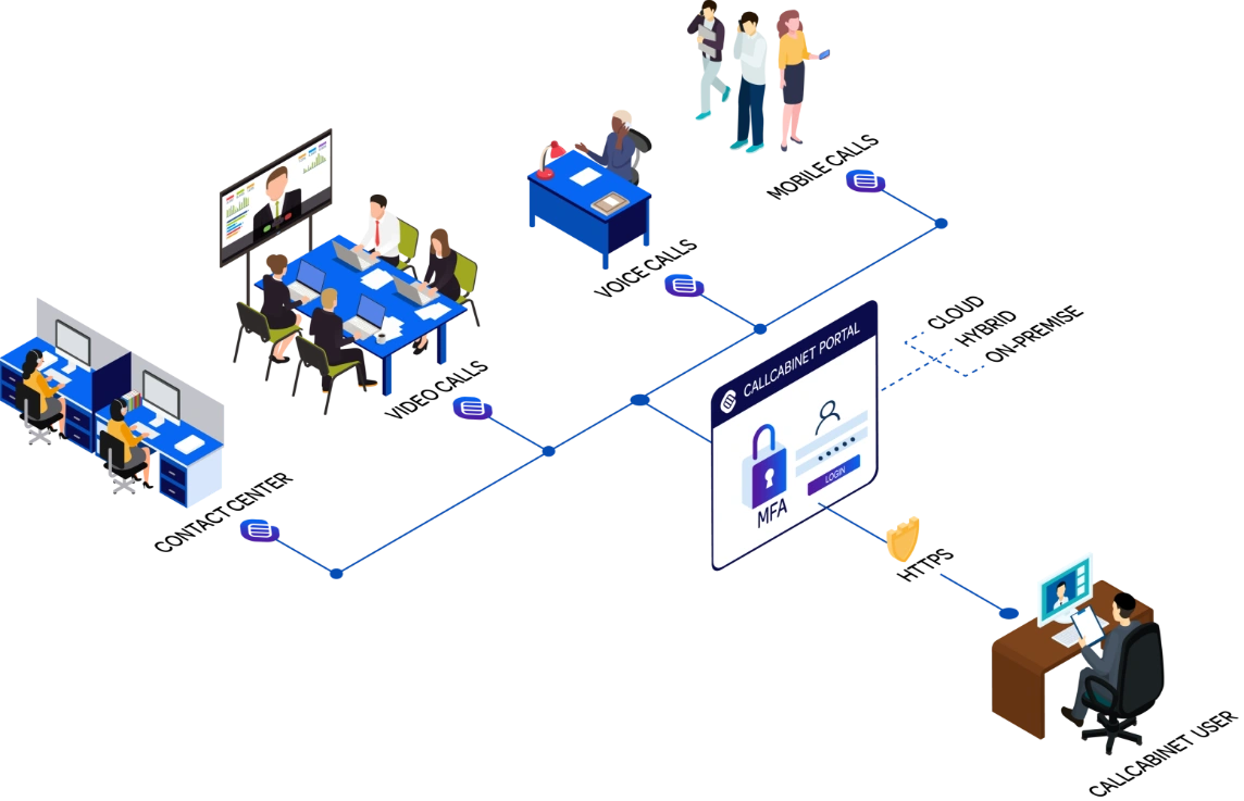 compliant call recording for any environment