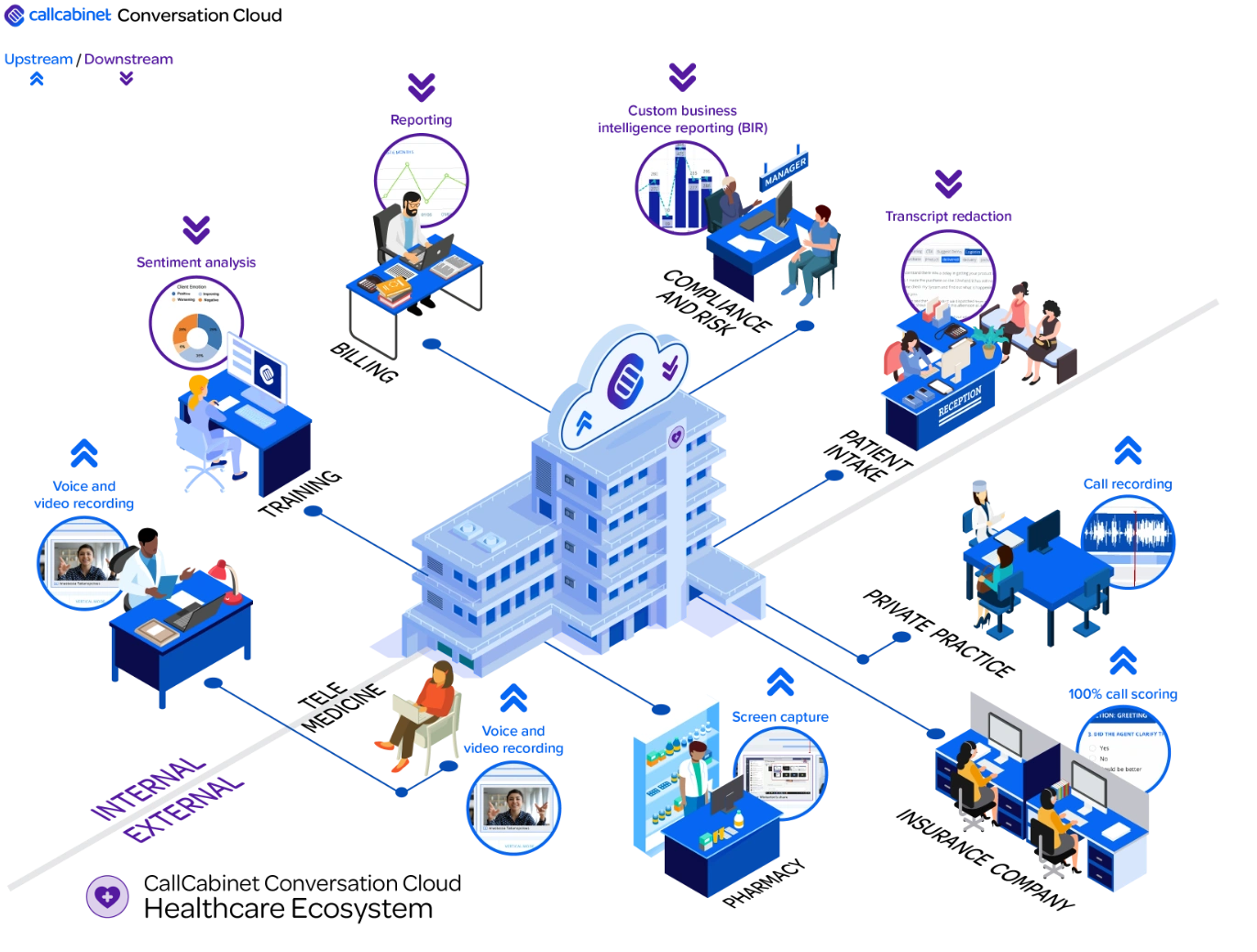 call recording for healthcare ecosystem