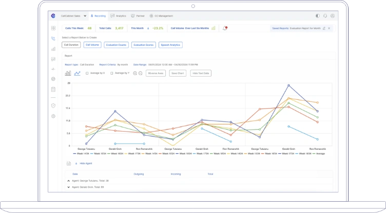 comprehensive call compliance reporting