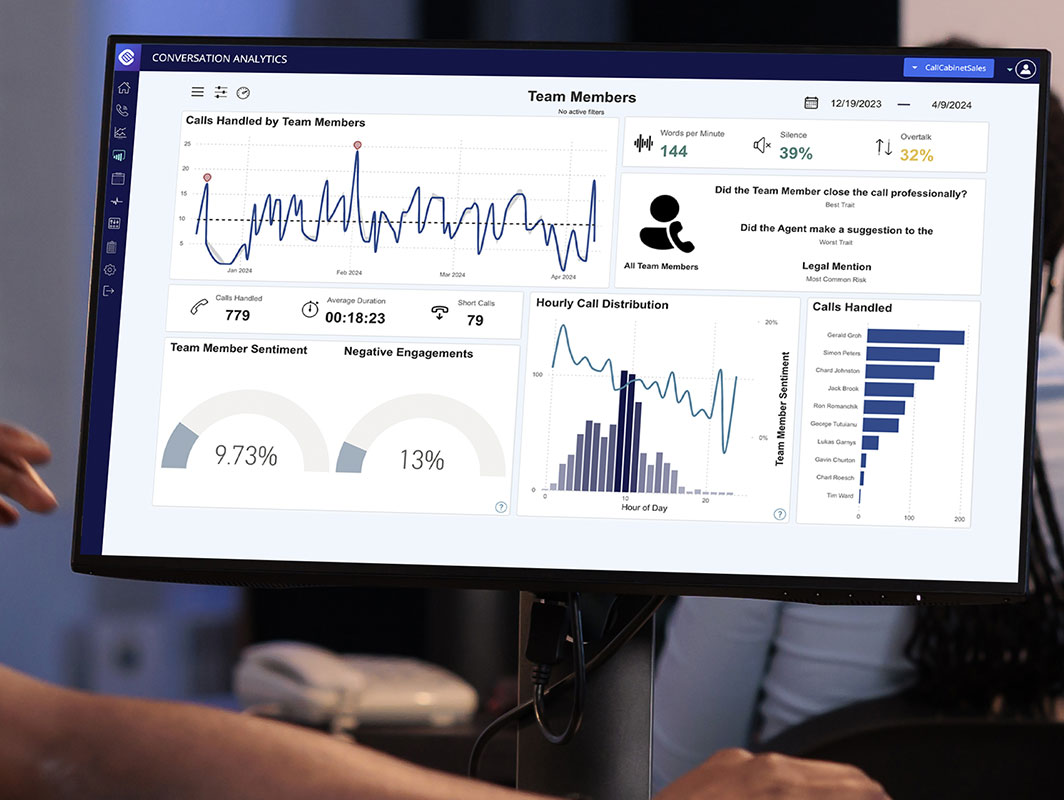 Unprecedented Conversation Analytics for Transformative Insights