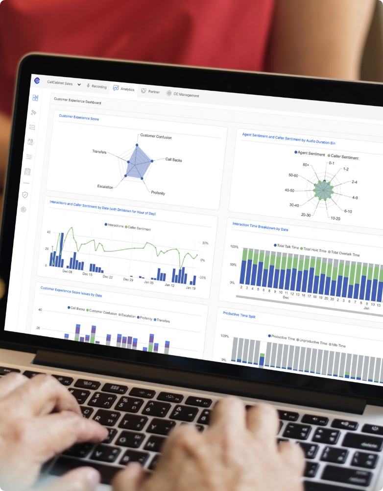 conversation analytics dashboard providing visual representation of customer experience metrics