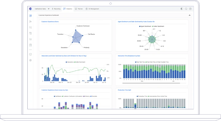 conversation analytics customer experience dashboard in action